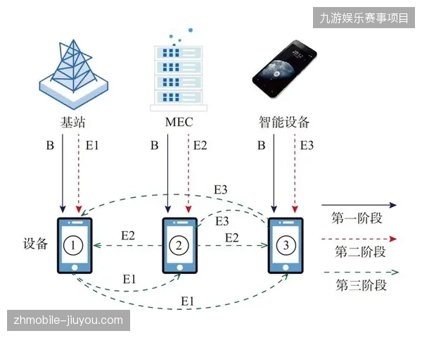 国家体育场世界杯转播项目利用ST2110标准简化了大规模信号分发链路 国家体育场世界杯转播项目利用ST2110标准简化了大规模信号分发链路